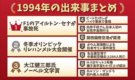 1994年|1994年の日本